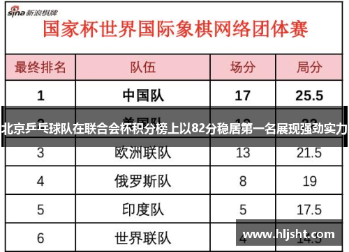 北京乒乓球队在联合会杯积分榜上以82分稳居第一名展现强劲实力